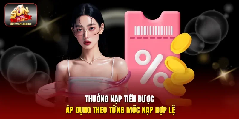 Thưởng nạp tiền được áp dụng theo từng mốc nạp hợp lệ.